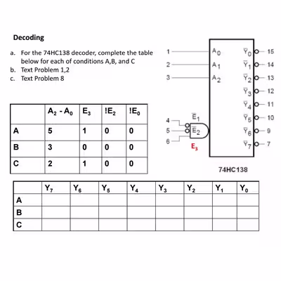 ای سی دیکودر مدل 74HC138 بسته 3 عددی