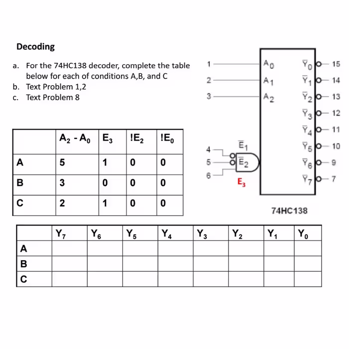 ای سی دیکودر مدل 74HC138 بسته 3 عددی