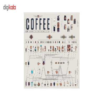 تابلو شاسی نو ژا طرح Coffee lovers