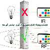 ریسه ال ای دی مدل AS Plus 2812 طول 4.2 متر
