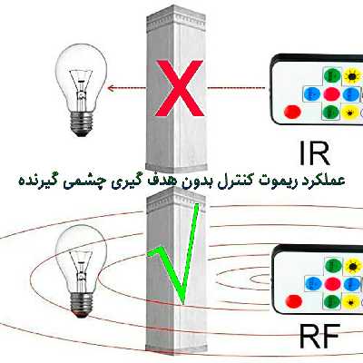 ریسه ال ای دی مدل AS Plus 2812 طول 4.2 متر