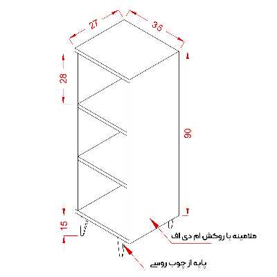 کتابخانه کد D1-SH02