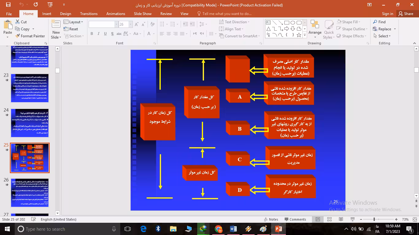 دانلود پاورپوینت دوره آموزش ارزیابی کار و زمان
