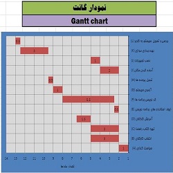 دانلود تحقیق بررسی شبكه هاي احتمالي، روش مسير بحراني و نمودار گانت
