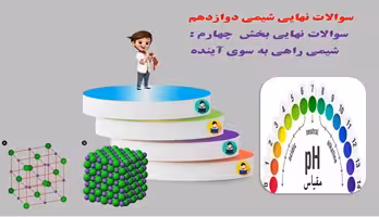 پاورپوینت سوالات نهایی بخش چهارم  شیمی راهی به سوی آینده هوای پاک انرژی  فعال سازی و کاتالیزگر