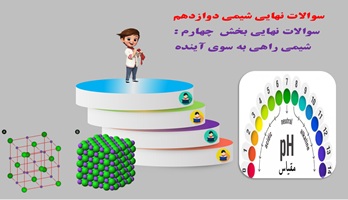 پاورپوینت سوالات نهایی بخش چهارم شیمی راهی به سوی آینده هوای پاک انرژی فعال سازی و کاتالیزگر