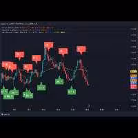 خرید و دانلود اندیکاتور حرفه‌ای GoldSignal Pro – ابزار طلایی برای معاملات شما