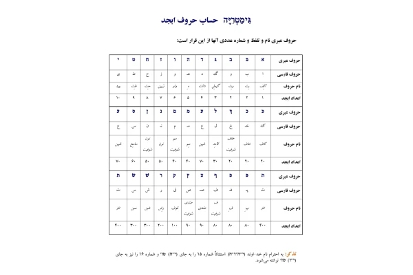 کتاب آموزش حروف عبری - کتابخانه مجازی واتیکان