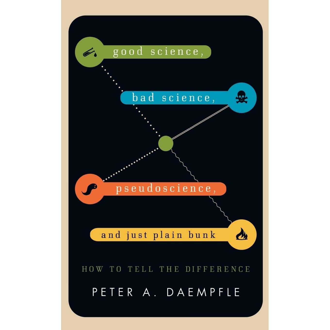 کتاب Good Science, Bad Science, Pseudoscience, and Just Plain Bunk اثر Peter Daempfle انتشارات Rowman Littlefield Publishers