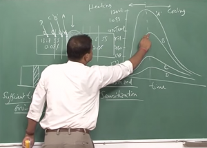 خرید و دانلود نسخه کامل کتاب Environmental Degradation of Materials