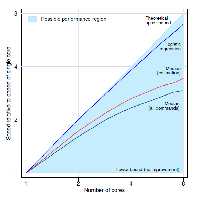 نرم افزار ویندوز Stata SE 8.0