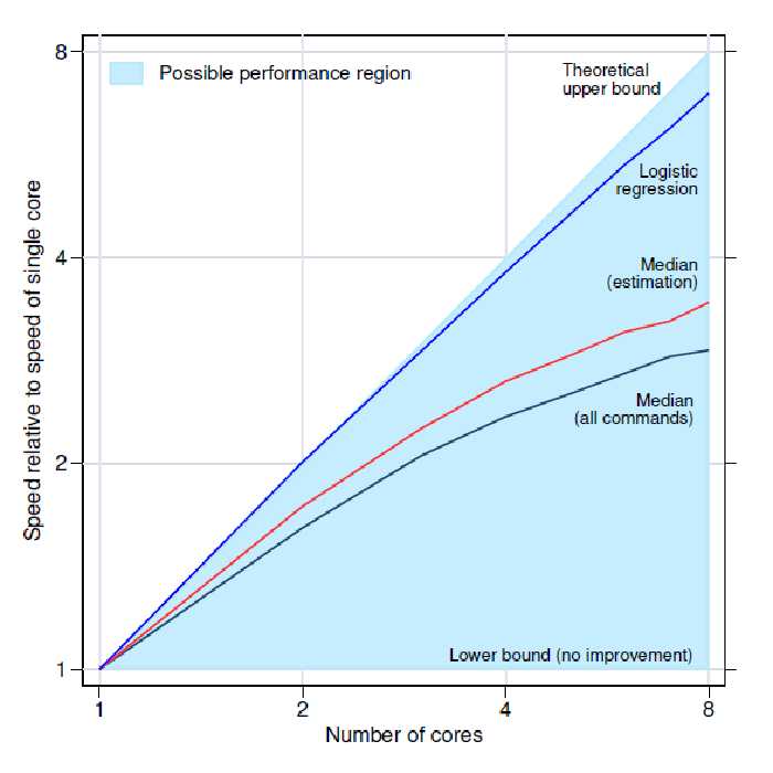 نرم افزار ویندوز Stata SE 8.0