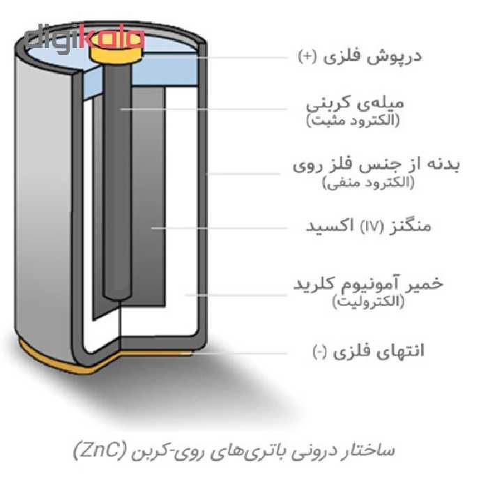 باتری قلمی اوسل مدل Super Power بسته 30 عددی
