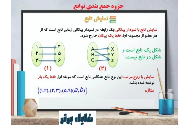 جزوه جمع بندی توابع / دهم یازدهم و دوازدهم - کتابخانه مجازی واتیکان