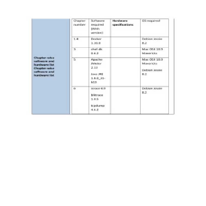 خرید و دانلود نسخه کامل کتاب Docker High Performance (Code Only)