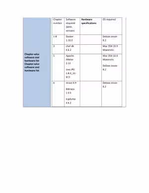 خرید و دانلود نسخه کامل کتاب Docker High Performance (Code Only)
