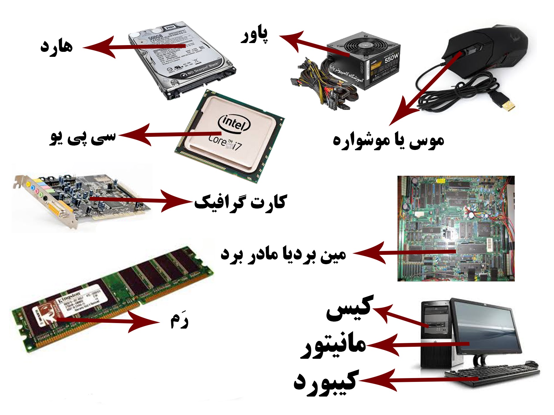 پاورپوینت سخت افزار کامپیوتر