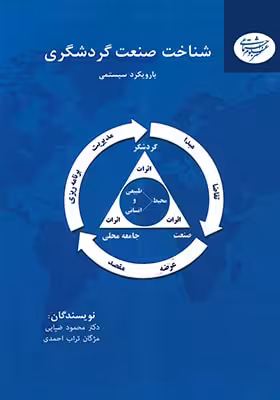 شناخت صنعت گردشگری
