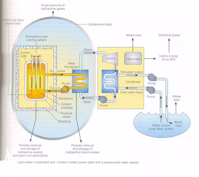 پاورپوینت جزوه درسی انسان و محیط زیست Power Point