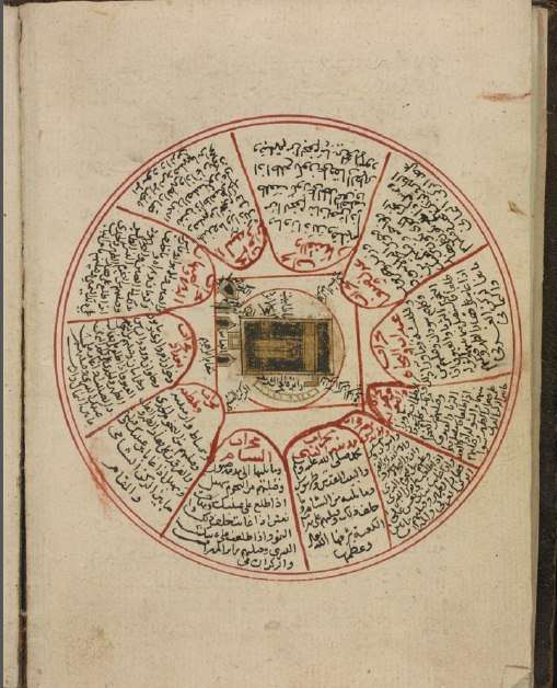 خزینه العجائب - کتابخانه مجازی واتیکان