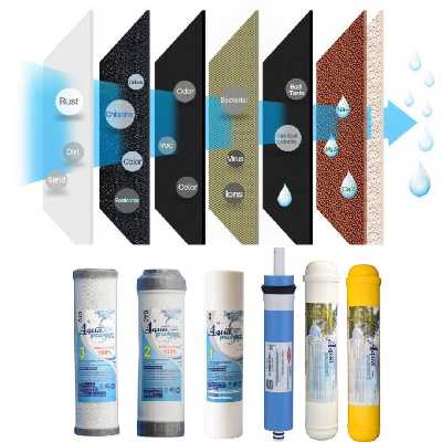 فیلتر دستگاه تصفیه کننده آب آکوا پیورست مدل RO-NEW07 مجموعه 6 عددی به همراه فیلتر فیلمتک کد 75-1812