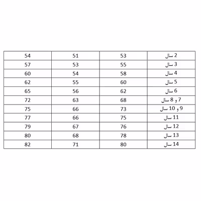 الگو خیاطی بالاتنه و آستین کودک متد مولر کد 2 سایز 2 تا 14 سال مجموعه 9 عددی