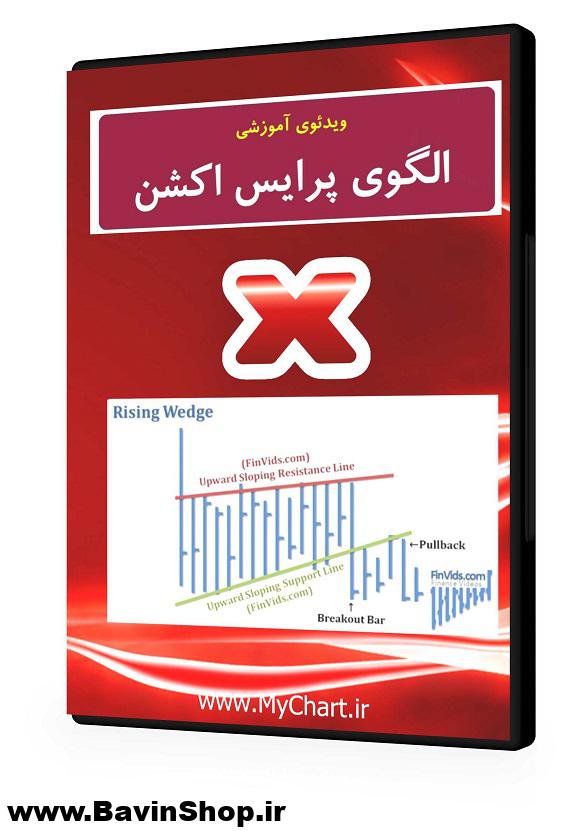 الگوهای پرایس اکشن 6- کنج های نزولی وصعودی