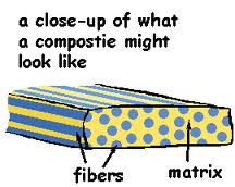 پاورپوینت کامپوزیت های زمینه سرامیکی
