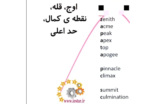 جزوه: کدینگ لغات پرکاربرد - کتابخانه مجازی واتیکان