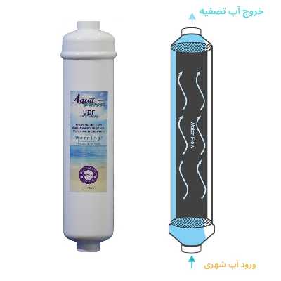 فیلتر یخچال ساید بای ساید آکوا پیورست مدل SF