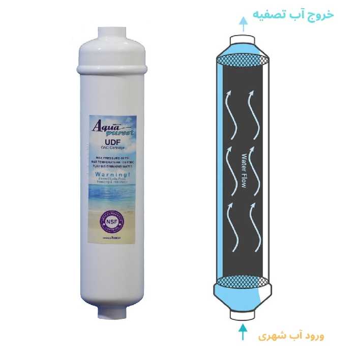 فیلتر یخچال ساید بای ساید آکوا پیورست مدل SF