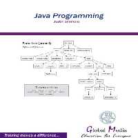 خرید و دانلود نسخه کامل کتاب Java Programming