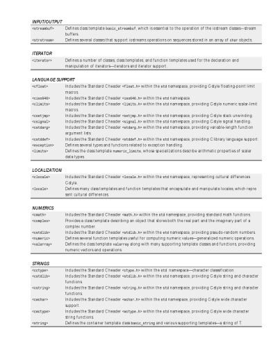 خرید و دانلود نسخه کامل کتاب The C How-To