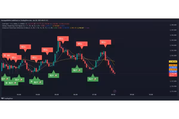 خرید و دانلود اندیکاتور حرفه‌ای GoldSignal Pro – ابزار طلایی برای معاملات شما