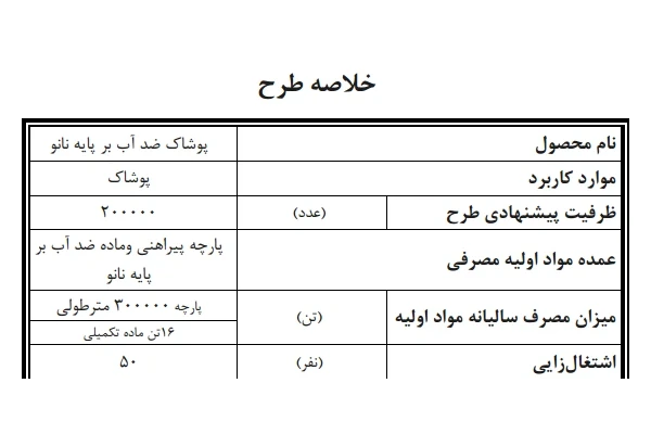 پروژه اشتغال زایی : توليد پوشاک ضدآب با استفاده از محصولات نانو - کتابخانه مجازی واتیکان