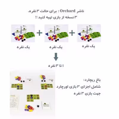 بازی فکری مدل باغ ریچارد