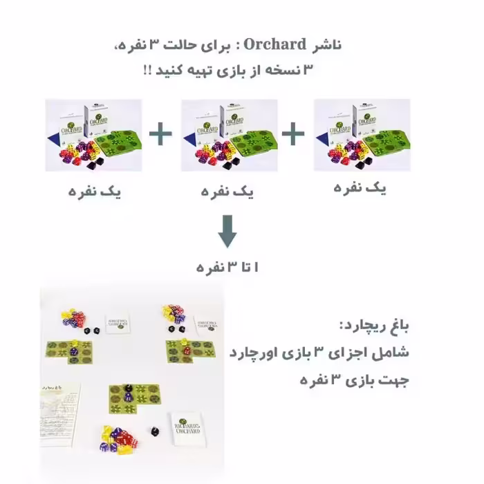بازی فکری مدل باغ ریچارد