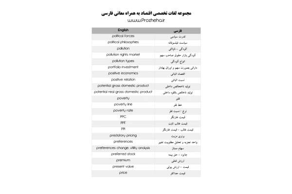 📝جزوه: لغات تخصصی اقتصاد 🖊استاد: نادمی 🏛 دانشگاه آزاد () - کتابخانه مجازی واتیکان