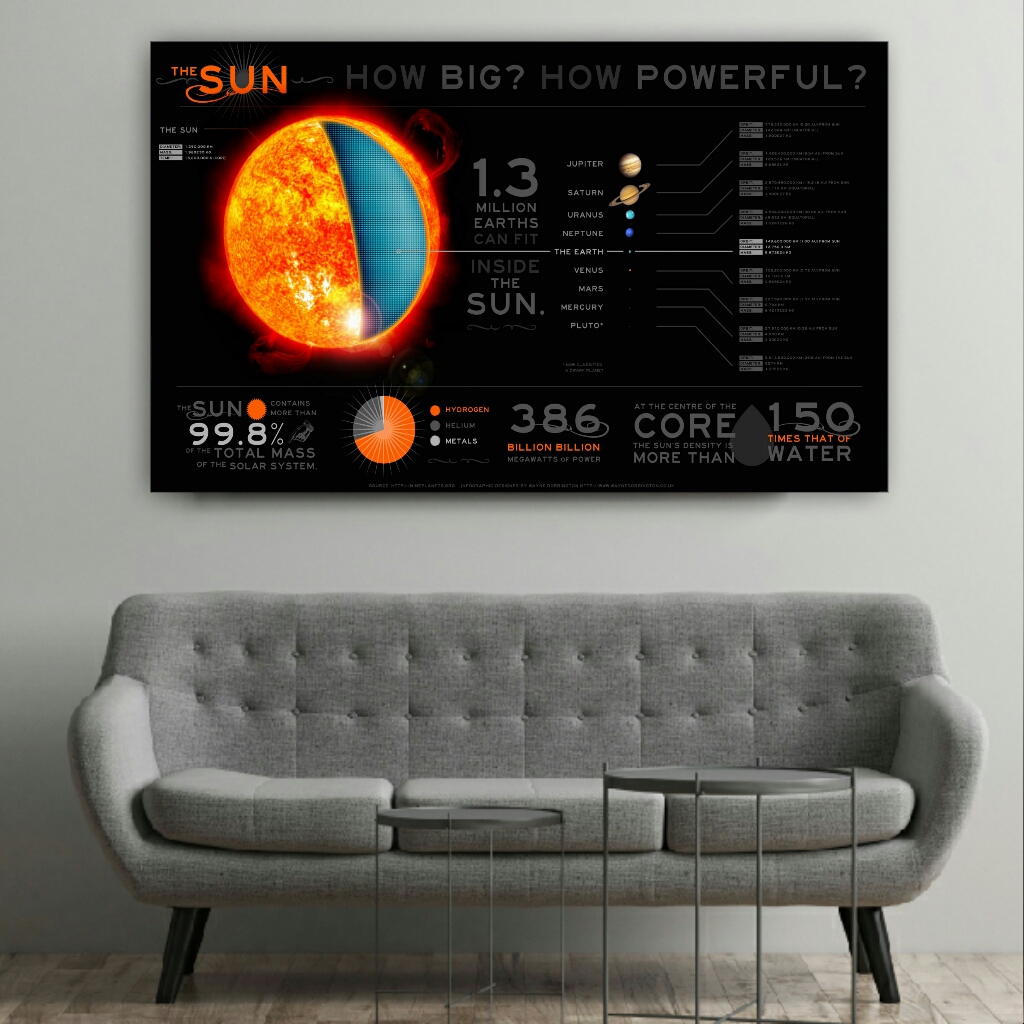 تابلو شاسی طرح خورشید کد PTS651