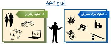 تحقیق تعريف اعتياد