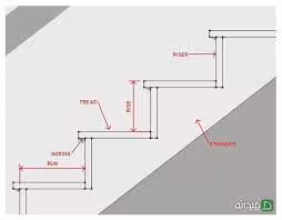 اصول و ضوابط طراحی پله
