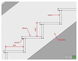اصول و ضوابط طراحی پله