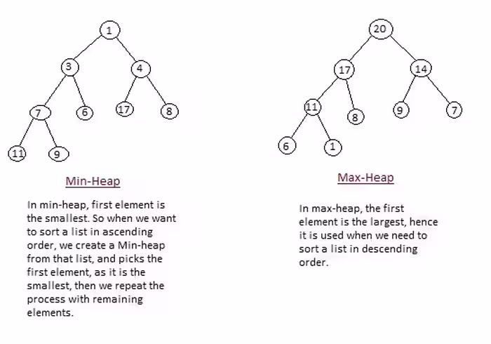 پاورپوینت heap and heap sort به زبان انگلیسی