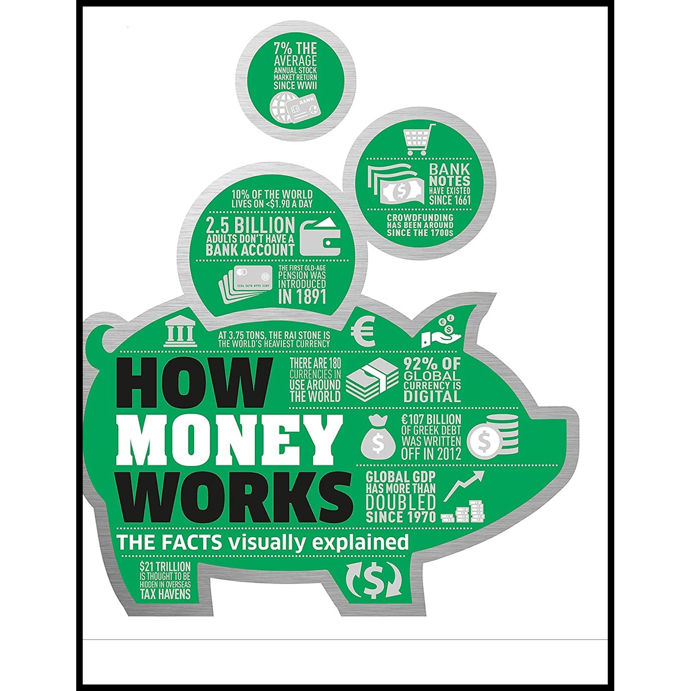 کتاب زبان اصلی How Money Works اثر DK انتشارات DK
