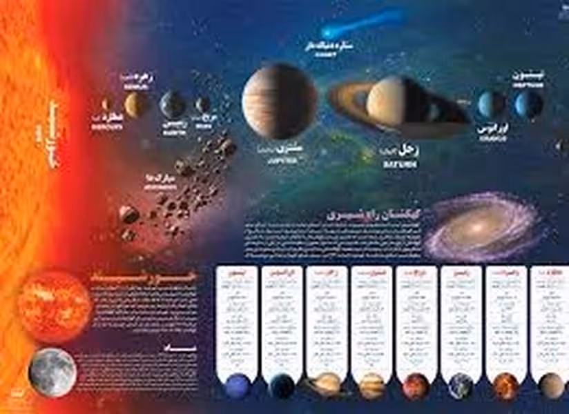 اندیشه کهن منظومه شمسی - کتاب‌فروشی کوچه کتاب