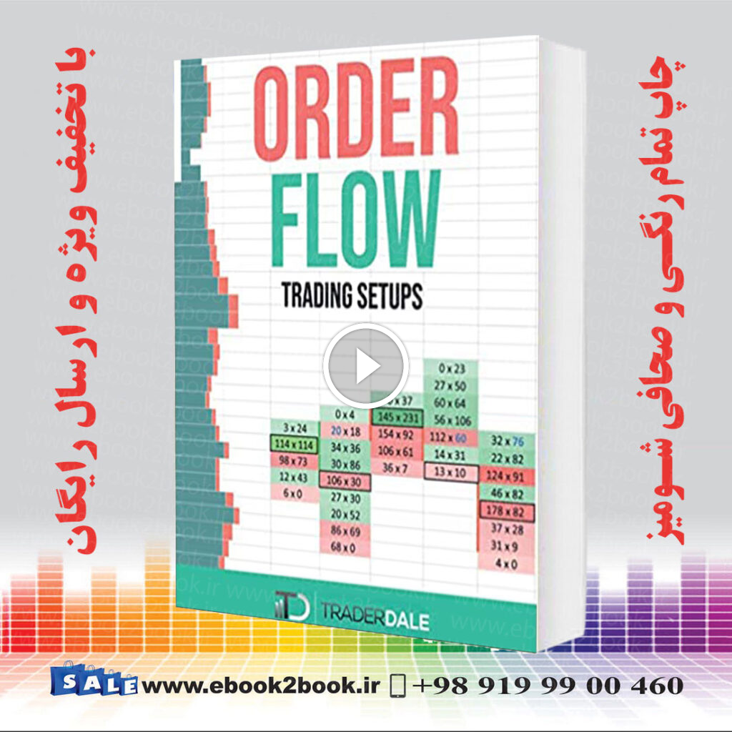 ORDER FLOW: Trading Setups