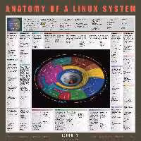 خرید و دانلود نسخه کامل کتاب Linux System Poster