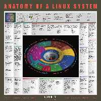 خرید و دانلود نسخه کامل کتاب Linux System Poster