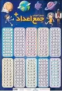 اندیشه کهن جدول ضرب - کتاب‌فروشی کوچه کتاب