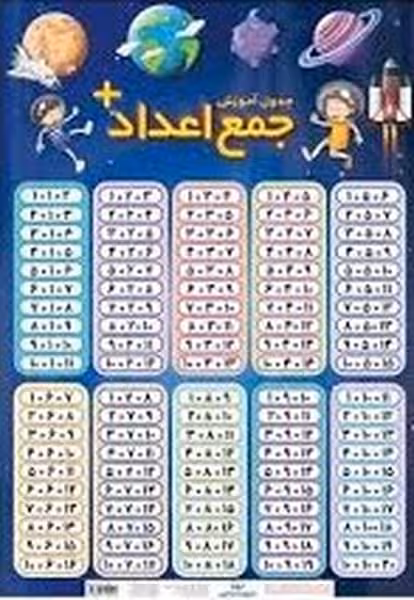 اندیشه کهن جدول ضرب - کتاب‌فروشی کوچه کتاب